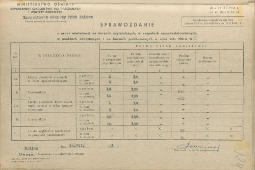 Sprawozdanie
